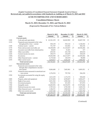 Thumbnail Acer Quarterly Report 2023-q1