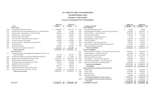 Thumbnail EVA Air
 Financial Statement 2025