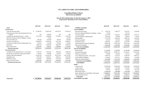 Thumbnail EVA Air
 Half-year Report 2013-h1