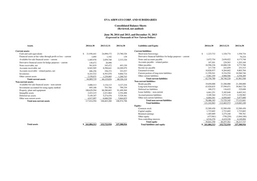 Thumbnail EVA Air
 Half-year Report 2014-h1