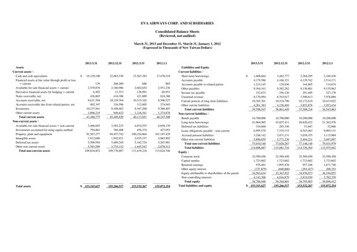 Thumbnail EVA Air
 Quarterly Report 2013-q1