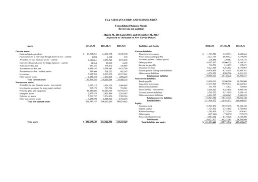 Thumbnail EVA Air
 Quarterly Report 2014-q1