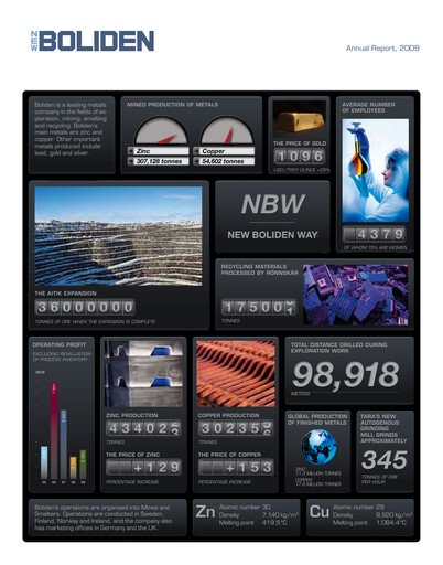 Thumbnail Boliden Annual Report 2009