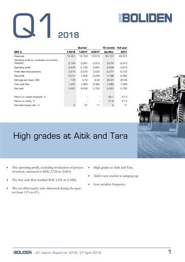 Thumbnail Boliden Quarterly Report 2018-q1