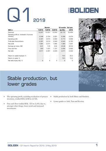 Thumbnail Boliden Quarterly Report 2019-q1