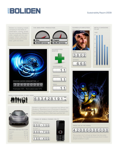 Thumbnail Boliden Sustainability Report 2009