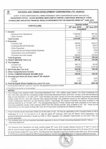 Thumbnail Hudco Quarterly Report 2018-q1