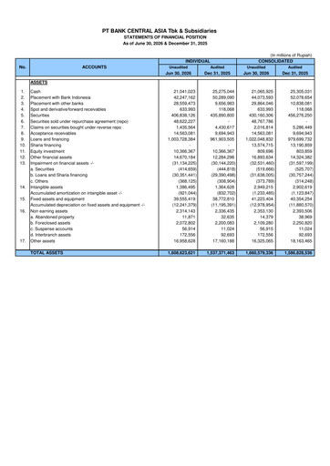 Thumbnail Bank Central Asia
 Half-year Report 2026-h1