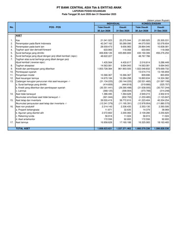 Thumbnail Bank Central Asia
 Half-year Report 2026-h1