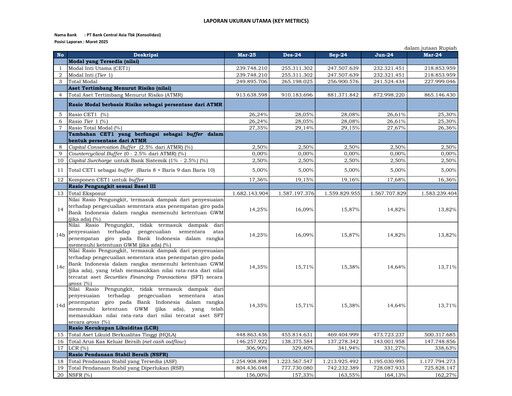 Thumbnail Bank Central Asia
 Quarterly Report 2025-q1