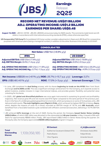 Thumbnail JBS N.V. Quarterly Report 2025-q2