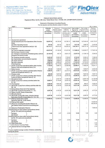 Thumbnail Finolex Industries Quarterly Report 2015-q3