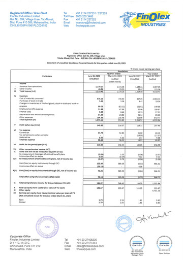 Thumbnail Finolex Industries Quarterly Report 2023-q1
