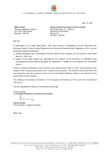 Miniature Chambal Fertilisers
 Rapport financier 2020-2021