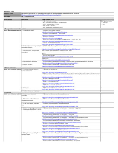 Thumbnail Fast Retailing ESG Report 2024