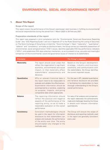 Vorschaubild Topsports International ESG-Bericht 2020-2021