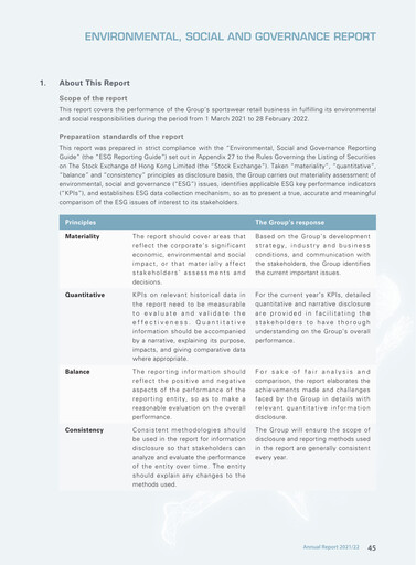 Vorschaubild Topsports International ESG-Bericht 2021-2022