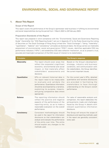 Vorschaubild Topsports International ESG-Bericht 2022-2023