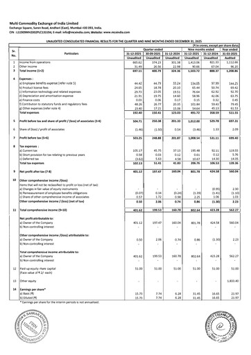 Thumbnail Multi Commodity Exchange Quarterly Report 2025-q3
