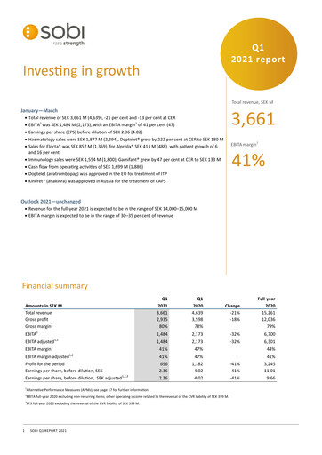 Thumbnail Swedish Orphan Biovitrum Quarterly Report 2021-q1