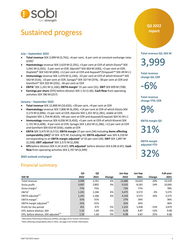 Thumbnail Swedish Orphan Biovitrum Quarterly Report 2022-q3