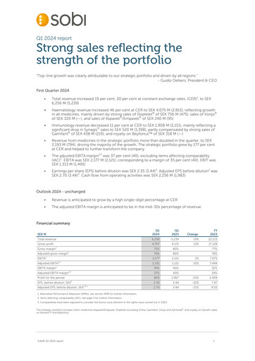 Thumbnail Swedish Orphan Biovitrum Quarterly Report 2024-q1