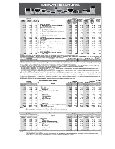Thumbnail Symphony Limited Financial Statement 2015-2016