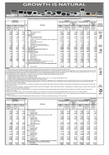 Thumbnail Symphony Limited Financial Statement 2016-2017