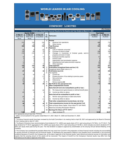 Thumbnail Symphony Limited Financial Statement 2020-2021