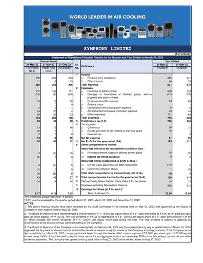 Thumbnail Symphony Limited Financial Statement 2022-2023