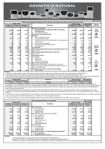 Thumbnail Symphony Limited Quarterly Report 2015-q2