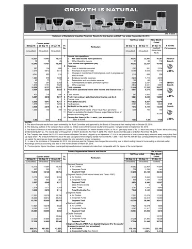 Thumbnail Symphony Limited Quarterly Report 2016-q2