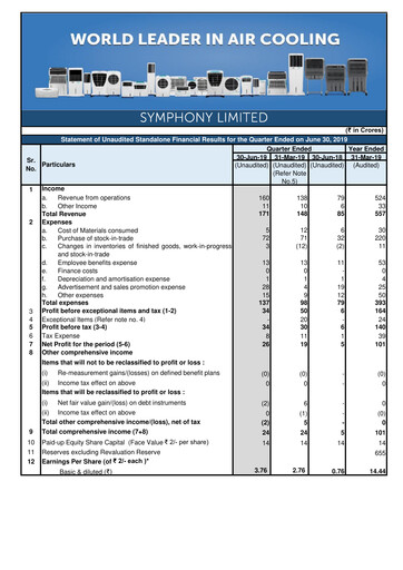 Thumbnail Symphony Limited Quarterly Report 2019-q1