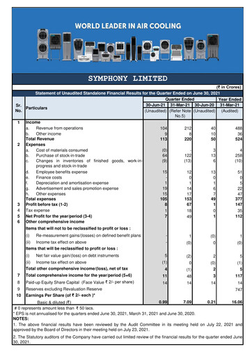 Thumbnail Symphony Limited Quarterly Report 2021-q1