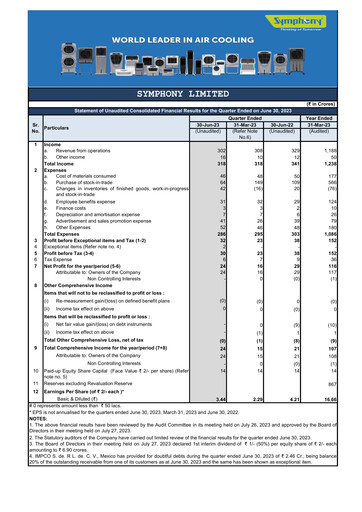 Thumbnail Symphony Limited Quarterly Report 2023-q1