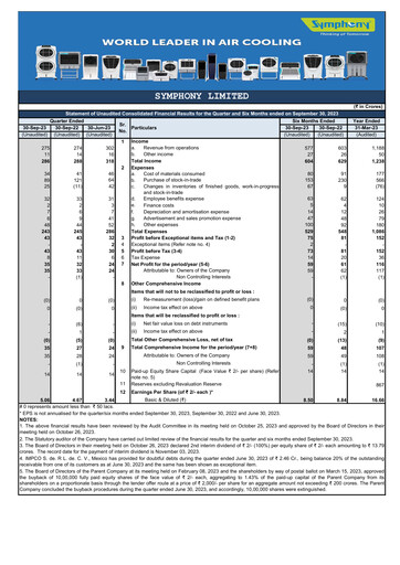 Thumbnail Symphony Limited Quarterly Report 2023-q2
