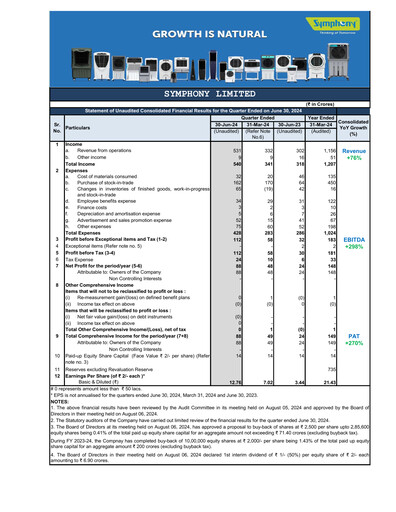 Thumbnail Symphony Limited Quarterly Report 2024-q1