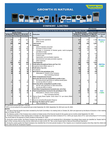 Thumbnail Symphony Limited Quarterly Report 2024-q2