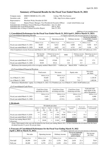 Thumbnail Eiken Chemical Financial Statement fy2020