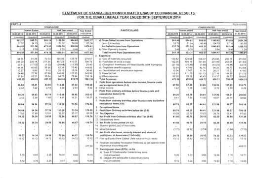Thumbnail Kajaria Ceramics
 Quarterly Report 2014-q2
