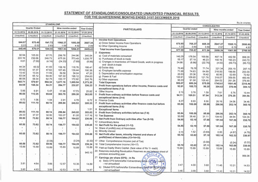Thumbnail Kajaria Ceramics
 Quarterly Report 2016-q3