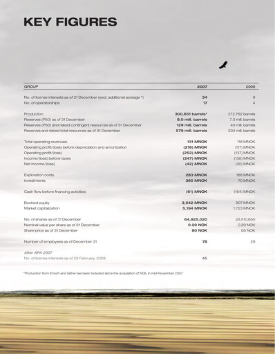 Thumbnail Aker BP
 Annual Report 2007