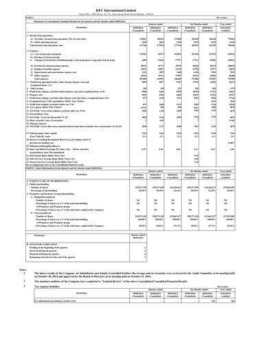 Thumbnail KEC International
 Quarterly Report 2014-q2