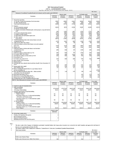 Thumbnail KEC International
 Quarterly Report 2015-q2
