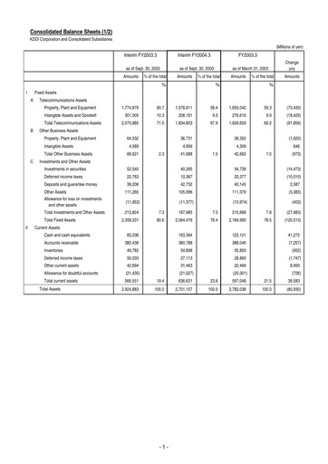 Vorschaubild KDDI Finanzmitteilung 2003-h1
