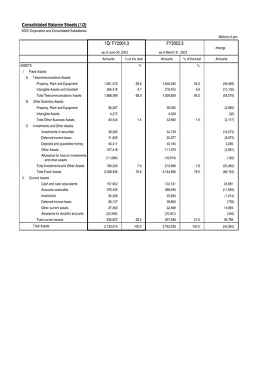 Vorschaubild KDDI Finanzmitteilung 2003-q1