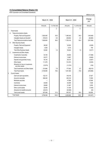 Vorschaubild KDDI Finanzmitteilung 2003