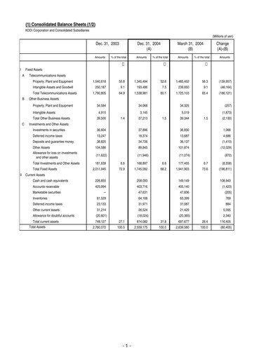 Vorschaubild KDDI Finanzmitteilung 2004-9m