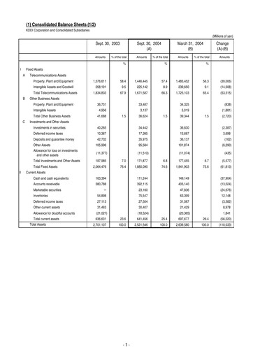 Vorschaubild KDDI Finanzmitteilung 2004-h1