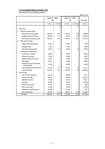 Vorschaubild KDDI Finanzmitteilung 2004